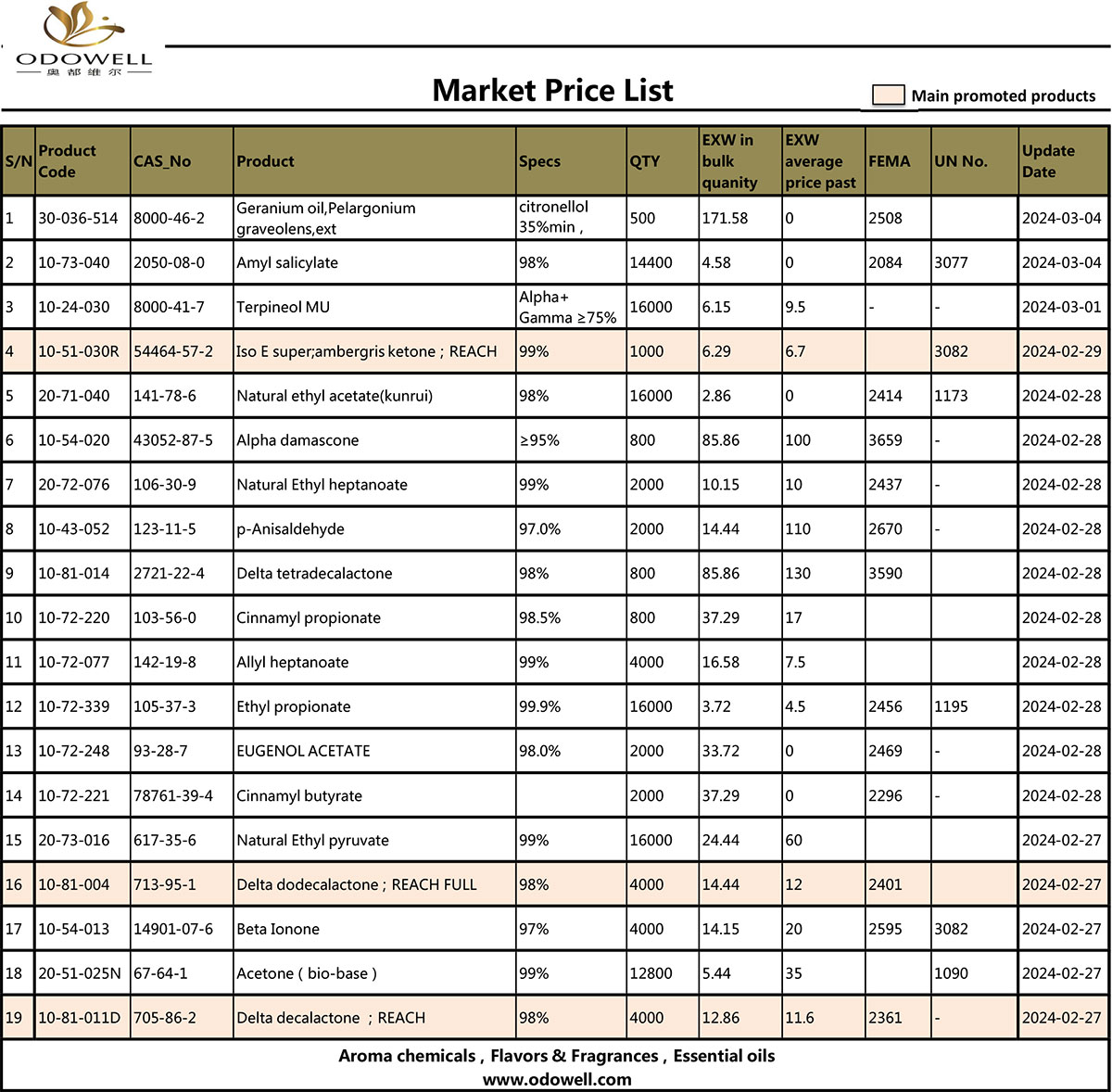 Odowell-Market-Fiyat-Listesi-2024.3.5