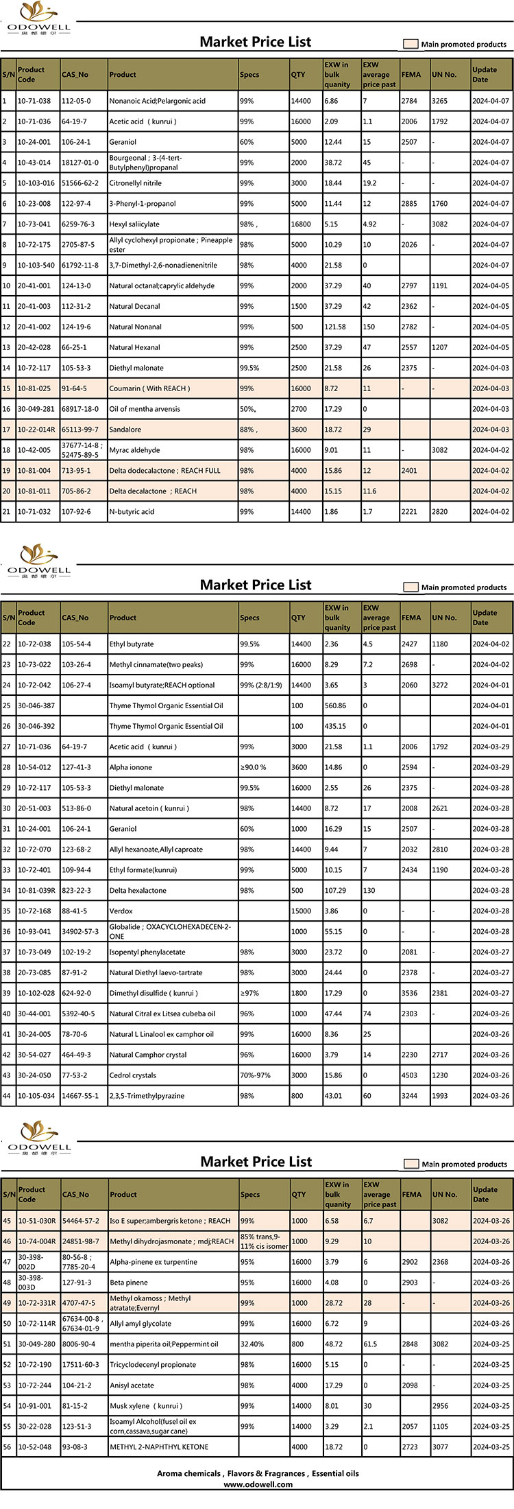 Odowell-Market Fiyat Listesi-2024.3.25-4.7 Güncellendi