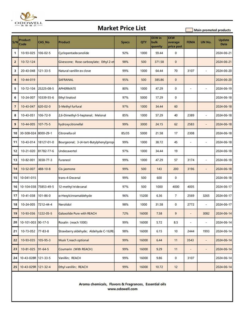 Odowell-Market Fiyat Listesi-2024.6.14-6.21 Güncellendi