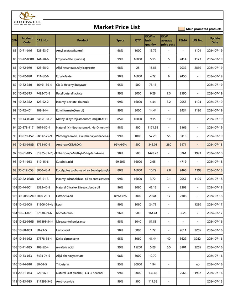 Odowell-Market-Fiyat-Listesi-2024.7.15-7.26-Güncellendi