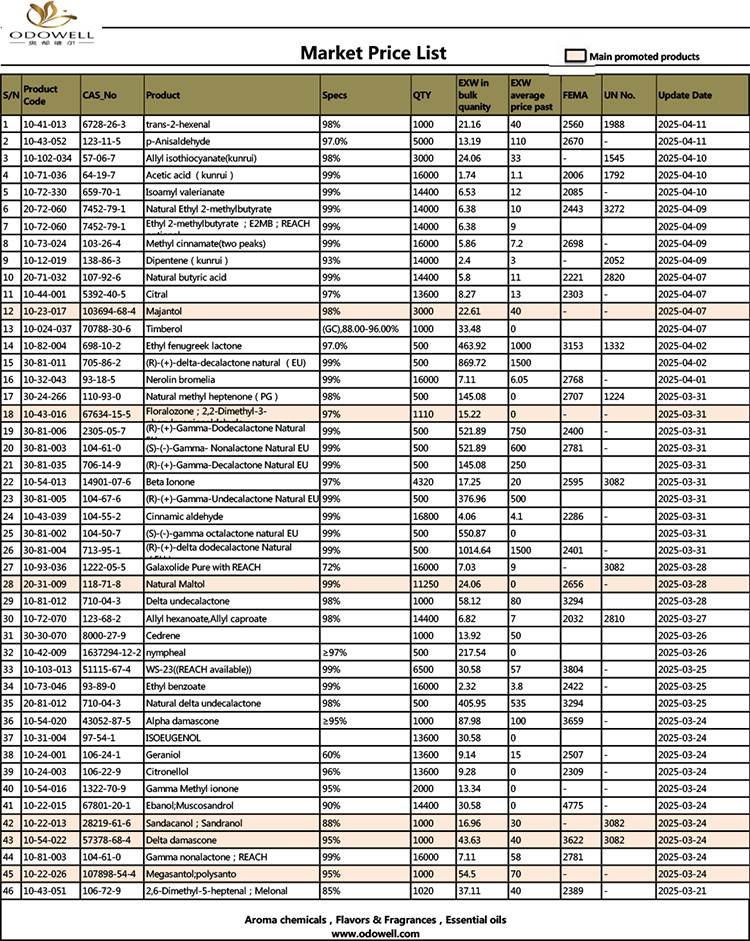 Odowell Market Fiyat Listesi-2025.3.21-2025.04.11 Tarihe göre güncellendi