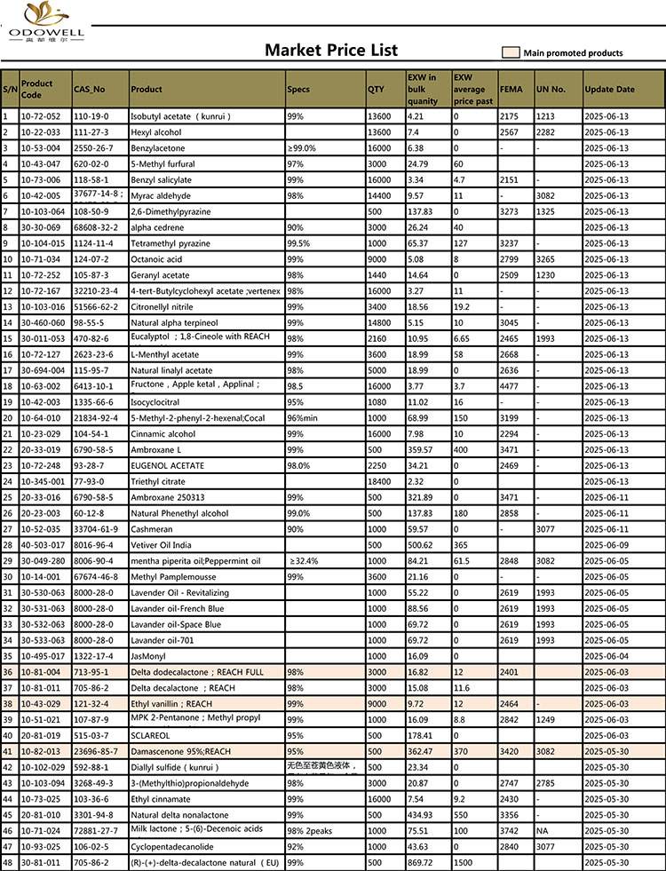 Odowell-Market-Price List-2025.4.29-2025