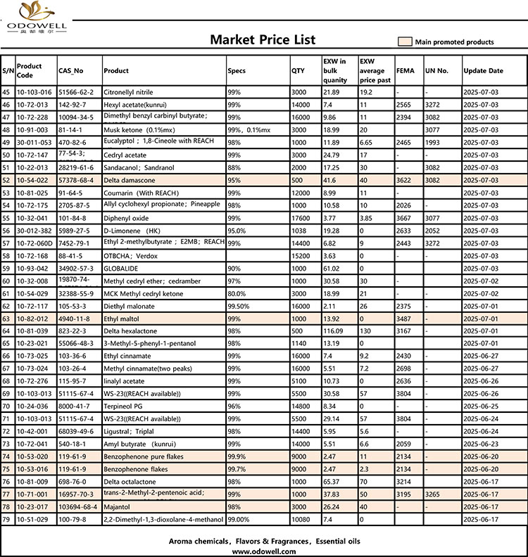 Odowell Market Fiyat Listesi-2025.6.14-2025.07.25