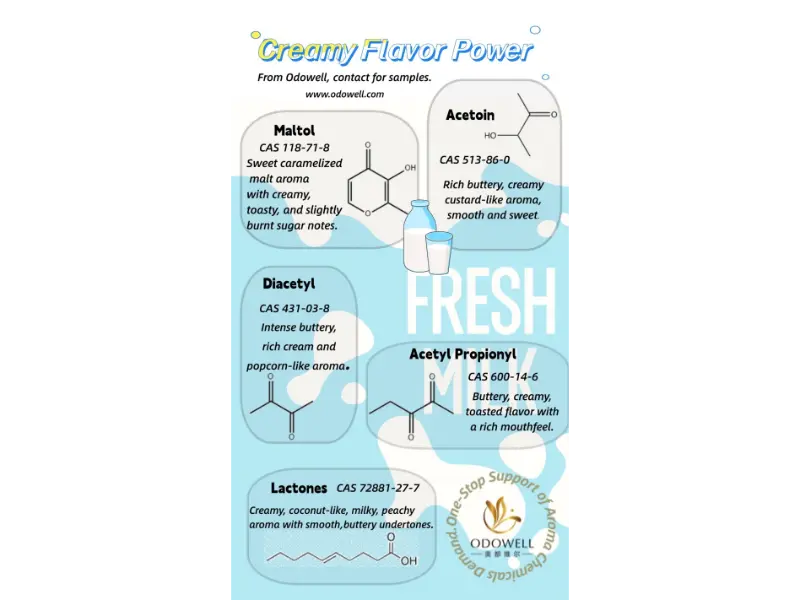 Ne tür doğal gıda katkı maddeleri var?