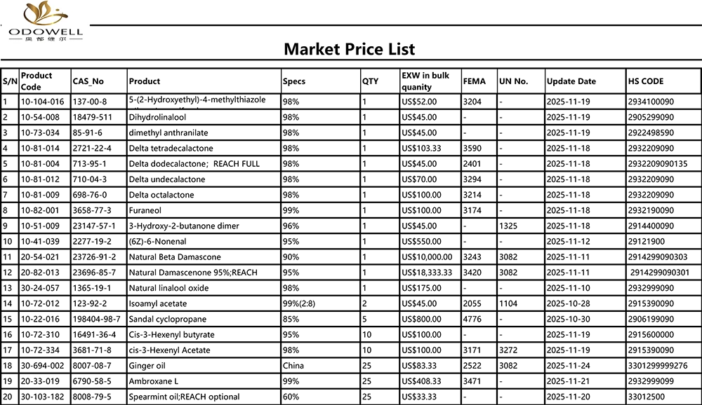 Odowell-Market Fiyat Listesi-2025.10.25-2025.11.25