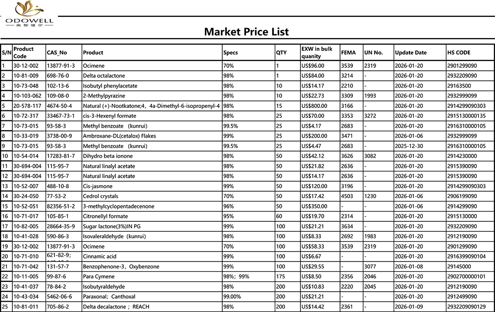 Odowell-Market Fiyat Listesi-2025.12.27-2026.1.22