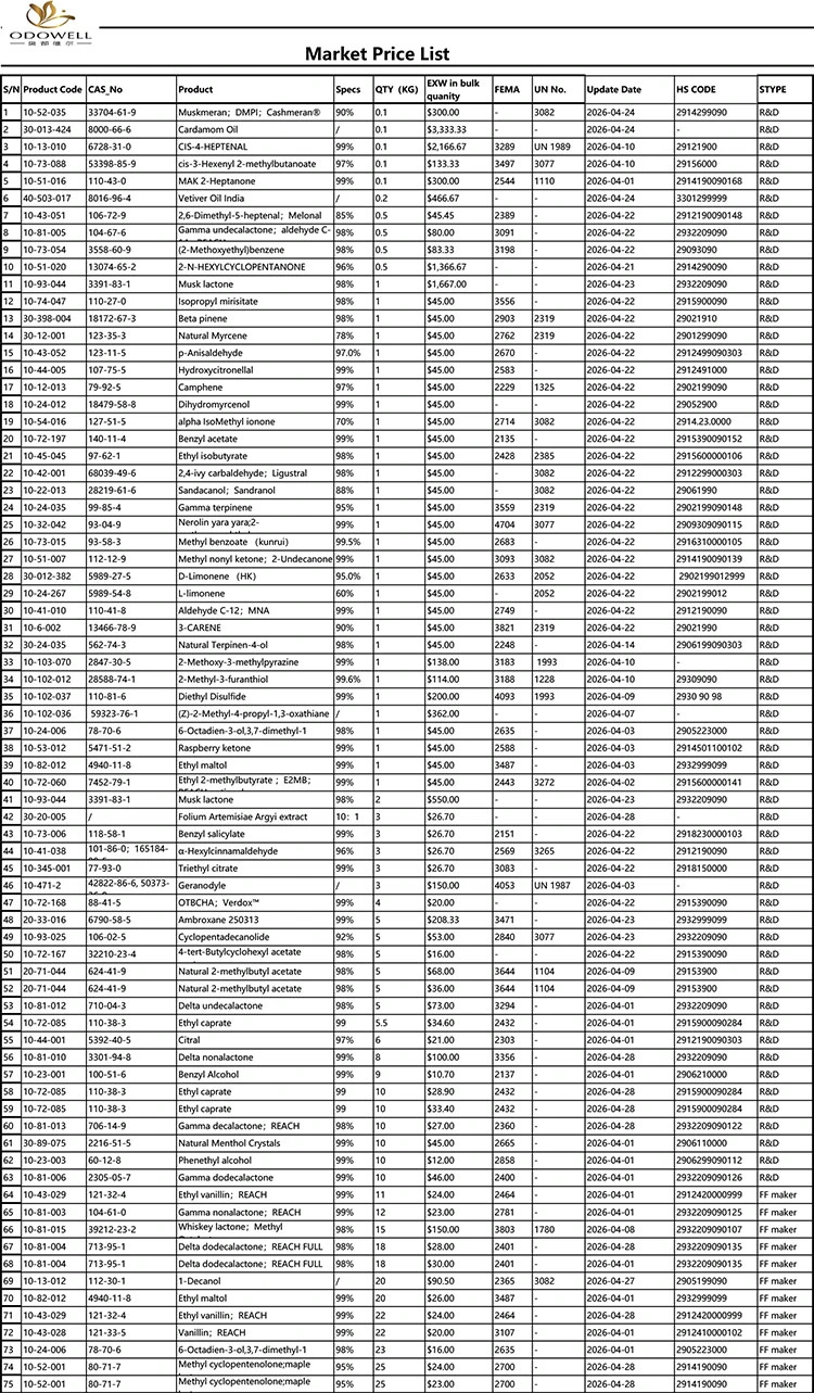 Odowell-Market Fiyat Listesi-2026.4.1-2026.4.29