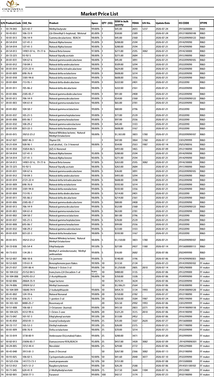 Odowell-Market Fiyat Listesi-2026.7.1-2026.7.29